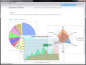 Internet Explorer 9 business chart demo