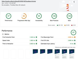 Lighthouse score for this website before optimisation.