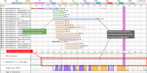 The prefetch turns out to be a prerender in Chrome, meaning the browser will fetch additional assets during the critical loading phase.