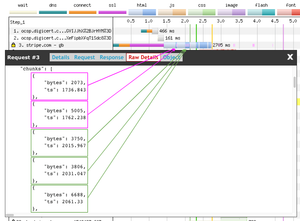 There's detailed information about each requests download chunk data hidden within the 'Raw Details' tab when you click on request row.