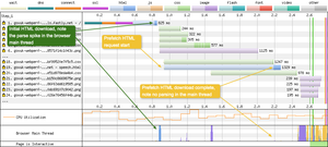 The waterfall shows a request for two HTML files. One for the initial connection (request 1), another for the prefetch we have specified (request 19). The prefetched file is simply cached, it isn't parsed.