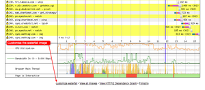 The 'customize waterfall' link leads you to a page with a whole host of options you can use to customise the waterfall image.