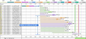 Only one HTML request can be seen on the waterfall chart because prefetch isn't being used.