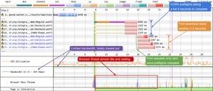 Explanation as to what is happening with the preflights in the waterfall chart.
