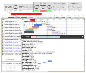 Waterfall graph explaining the 'First Byte' column value, and how it is made up of separate metrics from the HTML request listing.