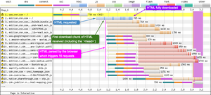 With early flush the server sends a small chunk of HTML to be parsed. This parse then triggers additional requests much earlier than when it would usually happen (and therefor speed up the website).