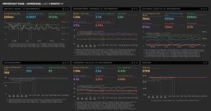 Example of a dashboard used for important GOV.UK pages. We have Web Vitals, Lighthouse scores, core metrics on a Galaxy S4 on a 3G connection, image size, CPU metrics, and milestone timings.