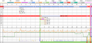 Here we see WPT being forced to run a test for 20 seconds, and the page is still yet to finish loading!