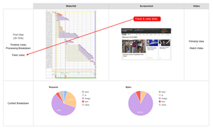 The trace link highlighted is available on the test summary page and leads to more detailed information as to what the browser main thread is doing.