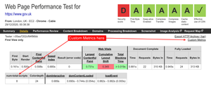 Custom metrics can be viewed inside an individual test run data.