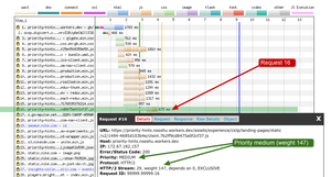 Here's our modified waterfall where the client preload has been dropped in priority, weight has dropped from 220 to 147.
