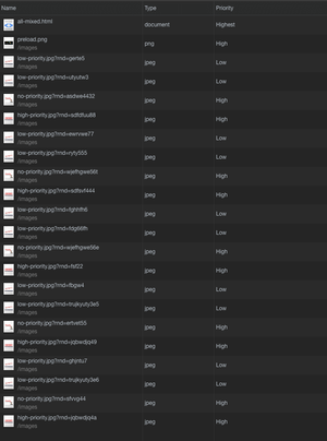 Image shows the priorities that I have managed to update using the  attribute.
