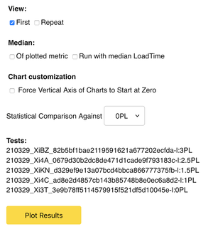 A new config option allows you to force the y-axis to zero on the graphs.