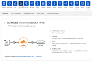 Setting the Cloudflare to Full (strict) SSL settings.