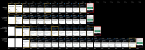 Comparing the visual filmstrip of the effect of packet loss on a page load