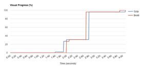 visual progress graph for the covid page.