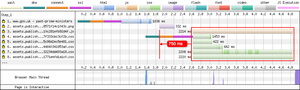 The impact removing SRI has on the waterfall chart