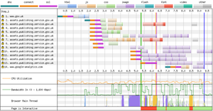 The WebPageTest connection view on the past Prime Ministers page is even more complex with a total of 14 TCP connections.