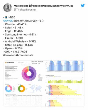 Overall stats for January 2023 available here: https://twitter.com/TheRealNooshu/status/1620739180119879680
