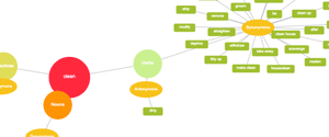 Visual thesaurus using arbor.js thumbnail image