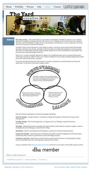 The Yard Creative about image.